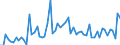 CN 29142300 /Exports /Unit = Prices (Euro/ton) /Partner: United Kingdom(Excluding Northern Ireland) /Reporter: Eur27_2020 /29142300:Ionones and Methylionones