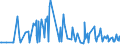 CN 29142300 /Exports /Unit = Prices (Euro/ton) /Partner: Sweden /Reporter: Eur27_2020 /29142300:Ionones and Methylionones