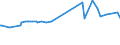 KN 29142300 /Exporte /Einheit = Preise (Euro/Tonne) /Partnerland: Serbien /Meldeland: Eur27_2020 /29142300:Jonone und Methyljonone