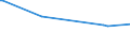 KN 29142300 /Exporte /Einheit = Preise (Euro/Tonne) /Partnerland: Dominikan.r. /Meldeland: Eur27_2020 /29142300:Jonone und Methyljonone