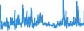 CN 29142900 /Exports /Unit = Prices (Euro/ton) /Partner: France /Reporter: Eur27_2020 /29142900:Cyclanic, Cyclenic or Cycloterpenic Ketones, Without Other Oxygen Function (Excl. Cyclohexanone, Methylcyclohexanones, Ionones and Methylionones)