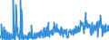 CN 29142900 /Exports /Unit = Prices (Euro/ton) /Partner: Italy /Reporter: Eur27_2020 /29142900:Cyclanic, Cyclenic or Cycloterpenic Ketones, Without Other Oxygen Function (Excl. Cyclohexanone, Methylcyclohexanones, Ionones and Methylionones)