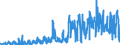CN 29142900 /Exports /Unit = Prices (Euro/ton) /Partner: United Kingdom /Reporter: Eur27_2020 /29142900:Cyclanic, Cyclenic or Cycloterpenic Ketones, Without Other Oxygen Function (Excl. Camphor, Cyclohexanone, Methylcyclohexanones, Ionones and Methylionones)