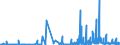 CN 29142900 /Exports /Unit = Prices (Euro/ton) /Partner: Denmark /Reporter: Eur27_2020 /29142900:Cyclanic, Cyclenic or Cycloterpenic Ketones, Without Other Oxygen Function (Excl. Camphor, Cyclohexanone, Methylcyclohexanones, Ionones and Methylionones)