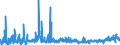 CN 29142900 /Exports /Unit = Prices (Euro/ton) /Partner: Spain /Reporter: Eur27_2020 /29142900:Cyclanic, Cyclenic or Cycloterpenic Ketones, Without Other Oxygen Function (Excl. Camphor, Cyclohexanone, Methylcyclohexanones, Ionones and Methylionones)