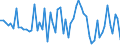 KN 29142900 /Exporte /Einheit = Preise (Euro/Tonne) /Partnerland: Ver.koenigreich(Ohne Nordirland) /Meldeland: Eur27_2020 /29142900:Alicyclische Ketone Ohne Andere Sauerstoff-funktionen (Ausg. Cyclohexanon, Methylcyclohexanone, Jonone und Methyljonone)