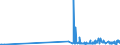 CN 29142900 /Exports /Unit = Prices (Euro/ton) /Partner: Luxembourg /Reporter: Eur27_2020 /29142900:Cyclanic, Cyclenic or Cycloterpenic Ketones, Without Other Oxygen Function (Excl. Camphor, Cyclohexanone, Methylcyclohexanones, Ionones and Methylionones)