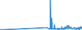 KN 29142900 /Exporte /Einheit = Preise (Euro/Tonne) /Partnerland: Luxemburg /Meldeland: Eur27_2020 /29142900:Alicyclische Ketone Ohne Andere Sauerstoff-funktionen (Ausg. Cyclohexanon, Methylcyclohexanone, Jonone und Methyljonone)