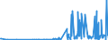 KN 29142900 /Exporte /Einheit = Preise (Euro/Tonne) /Partnerland: Norwegen /Meldeland: Eur27_2020 /29142900:Alicyclische Ketone Ohne Andere Sauerstoff-funktionen (Ausg. Cyclohexanon, Methylcyclohexanone, Jonone und Methyljonone)