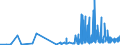 KN 29142900 /Exporte /Einheit = Preise (Euro/Tonne) /Partnerland: Schweden /Meldeland: Eur27_2020 /29142900:Alicyclische Ketone Ohne Andere Sauerstoff-funktionen (Ausg. Cyclohexanon, Methylcyclohexanone, Jonone und Methyljonone)