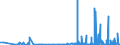 CN 29142900 /Exports /Unit = Prices (Euro/ton) /Partner: Finland /Reporter: Eur27_2020 /29142900:Cyclanic, Cyclenic or Cycloterpenic Ketones, Without Other Oxygen Function (Excl. Camphor, Cyclohexanone, Methylcyclohexanones, Ionones and Methylionones)