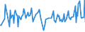 KN 29142900 /Exporte /Einheit = Preise (Euro/Tonne) /Partnerland: Malta /Meldeland: Eur27_2020 /29142900:Alicyclische Ketone Ohne Andere Sauerstoff-funktionen (Ausg. Cyclohexanon, Methylcyclohexanone, Jonone und Methyljonone)