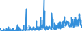 CN 29142900 /Exports /Unit = Prices (Euro/ton) /Partner: Turkey /Reporter: Eur27_2020 /29142900:Cyclanic, Cyclenic or Cycloterpenic Ketones, Without Other Oxygen Function (Excl. Camphor, Cyclohexanone, Methylcyclohexanones, Ionones and Methylionones)