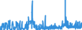 KN 29142900 /Exporte /Einheit = Preise (Euro/Tonne) /Partnerland: Polen /Meldeland: Eur27_2020 /29142900:Alicyclische Ketone Ohne Andere Sauerstoff-funktionen (Ausg. Cyclohexanon, Methylcyclohexanone, Jonone und Methyljonone)