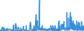 CN 29142900 /Exports /Unit = Prices (Euro/ton) /Partner: Czech Rep. /Reporter: Eur27_2020 /29142900:Cyclanic, Cyclenic or Cycloterpenic Ketones, Without Other Oxygen Function (Excl. Cyclohexanone, Methylcyclohexanones, Ionones and Methylionones)