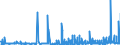 CN 29142900 /Exports /Unit = Prices (Euro/ton) /Partner: Hungary /Reporter: Eur27_2020 /29142900:Cyclanic, Cyclenic or Cycloterpenic Ketones, Without Other Oxygen Function (Excl. Cyclohexanone, Methylcyclohexanones, Ionones and Methylionones)