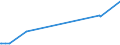 KN 29142900 /Exporte /Einheit = Preise (Euro/Tonne) /Partnerland: Albanien /Meldeland: Eur27_2020 /29142900:Alicyclische Ketone Ohne Andere Sauerstoff-funktionen (Ausg. Cyclohexanon, Methylcyclohexanone, Jonone und Methyljonone)