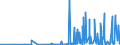 CN 29142900 /Exports /Unit = Prices (Euro/ton) /Partner: Ukraine /Reporter: Eur27_2020 /29142900:Cyclanic, Cyclenic or Cycloterpenic Ketones, Without Other Oxygen Function (Excl. Cyclohexanone, Methylcyclohexanones, Ionones and Methylionones)