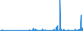 CN 29142900 /Exports /Unit = Prices (Euro/ton) /Partner: Russia /Reporter: Eur27_2020 /29142900:Cyclanic, Cyclenic or Cycloterpenic Ketones, Without Other Oxygen Function (Excl. Camphor, Cyclohexanone, Methylcyclohexanones, Ionones and Methylionones)