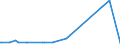 KN 29142900 /Exporte /Einheit = Preise (Euro/Tonne) /Partnerland: Armenien /Meldeland: Eur27_2020 /29142900:Alicyclische Ketone Ohne Andere Sauerstoff-funktionen (Ausg. Cyclohexanon, Methylcyclohexanone, Jonone und Methyljonone)