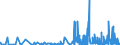 KN 29142900 /Exporte /Einheit = Preise (Euro/Tonne) /Partnerland: Slowenien /Meldeland: Eur27_2020 /29142900:Alicyclische Ketone Ohne Andere Sauerstoff-funktionen (Ausg. Cyclohexanon, Methylcyclohexanone, Jonone und Methyljonone)