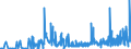 KN 29142900 /Exporte /Einheit = Preise (Euro/Tonne) /Partnerland: Kroatien /Meldeland: Eur27_2020 /29142900:Alicyclische Ketone Ohne Andere Sauerstoff-funktionen (Ausg. Cyclohexanon, Methylcyclohexanone, Jonone und Methyljonone)