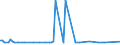 CN 29142900 /Exports /Unit = Prices (Euro/ton) /Partner: Serb.monten. /Reporter: Eur15 /29142900:Cyclanic, Cyclenic or Cycloterpenic Ketones, Without Other Oxygen Function (Excl. Camphor, Cyclohexanone, Methylcyclohexanones, Ionones and Methylionones)