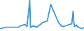 CN 29142900 /Exports /Unit = Prices (Euro/ton) /Partner: For.jrep.mac /Reporter: Eur27_2020 /29142900:Cyclanic, Cyclenic or Cycloterpenic Ketones, Without Other Oxygen Function (Excl. Cyclohexanone, Methylcyclohexanones, Ionones and Methylionones)