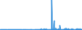 CN 29142900 /Exports /Unit = Prices (Euro/ton) /Partner: Morocco /Reporter: Eur27_2020 /29142900:Cyclanic, Cyclenic or Cycloterpenic Ketones, Without Other Oxygen Function (Excl. Camphor, Cyclohexanone, Methylcyclohexanones, Ionones and Methylionones)