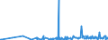 KN 29142900 /Exporte /Einheit = Preise (Euro/Tonne) /Partnerland: Tunesien /Meldeland: Eur27_2020 /29142900:Alicyclische Ketone Ohne Andere Sauerstoff-funktionen (Ausg. Cyclohexanon, Methylcyclohexanone, Jonone und Methyljonone)