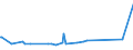 CN 29142900 /Exports /Unit = Prices (Euro/ton) /Partner: Cape Verde /Reporter: Eur27_2020 /29142900:Cyclanic, Cyclenic or Cycloterpenic Ketones, Without Other Oxygen Function (Excl. Camphor, Cyclohexanone, Methylcyclohexanones, Ionones and Methylionones)