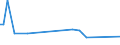CN 29142900 /Exports /Unit = Prices (Euro/ton) /Partner: Congo /Reporter: European Union /29142900:Cyclanic, Cyclenic or Cycloterpenic Ketones, Without Other Oxygen Function (Excl. Camphor, Cyclohexanone, Methylcyclohexanones, Ionones and Methylionones)