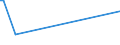 KN 29142900 /Exporte /Einheit = Preise (Euro/Tonne) /Partnerland: Mosambik /Meldeland: Eur27_2020 /29142900:Alicyclische Ketone Ohne Andere Sauerstoff-funktionen (Ausg. Cyclohexanon, Methylcyclohexanone, Jonone und Methyljonone)