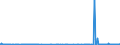 CN 29142900 /Exports /Unit = Prices (Euro/ton) /Partner: Canada /Reporter: Eur27_2020 /29142900:Cyclanic, Cyclenic or Cycloterpenic Ketones, Without Other Oxygen Function (Excl. Cyclohexanone, Methylcyclohexanones, Ionones and Methylionones)