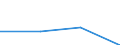 KN 29143000 /Exporte /Einheit = Preise (Euro/Tonne) /Partnerland: Belgien/Luxemburg /Meldeland: Eur27 /29143000:Ketone, Aromatisch, Ohne Andere Sauerstoffunktionen