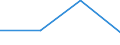 CN 29143000 /Exports /Unit = Prices (Euro/ton) /Partner: Germany /Reporter: Eur27 /29143000:Aromatic Ketones, Without Other Oxygen Function