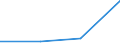 CN 29143000 /Exports /Unit = Prices (Euro/ton) /Partner: Ireland /Reporter: Eur27 /29143000:Aromatic Ketones, Without Other Oxygen Function