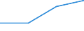 CN 29143000 /Exports /Unit = Prices (Euro/ton) /Partner: Finland /Reporter: Eur27 /29143000:Aromatic Ketones, Without Other Oxygen Function