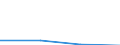 CN 29143000 /Exports /Unit = Prices (Euro/ton) /Partner: Switzerland /Reporter: Eur27 /29143000:Aromatic Ketones, Without Other Oxygen Function