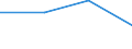 KN 29143000 /Exporte /Einheit = Preise (Euro/Tonne) /Partnerland: Oesterreich /Meldeland: Eur27 /29143000:Ketone, Aromatisch, Ohne Andere Sauerstoffunktionen