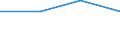 KN 29143000 /Exporte /Einheit = Preise (Euro/Tonne) /Partnerland: Mexiko /Meldeland: Eur27 /29143000:Ketone, Aromatisch, Ohne Andere Sauerstoffunktionen