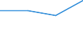 KN 29143000 /Exporte /Einheit = Preise (Euro/Tonne) /Partnerland: Israel /Meldeland: Eur27 /29143000:Ketone, Aromatisch, Ohne Andere Sauerstoffunktionen