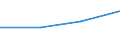 KN 29143000 /Exporte /Einheit = Preise (Euro/Tonne) /Partnerland: Malaysia /Meldeland: Eur27 /29143000:Ketone, Aromatisch, Ohne Andere Sauerstoffunktionen