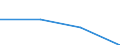 KN 29143000 /Exporte /Einheit = Mengen in Tonnen /Partnerland: Irland /Meldeland: Eur27 /29143000:Ketone, Aromatisch, Ohne Andere Sauerstoffunktionen