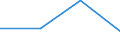 CN 29143090 /Exports /Unit = Prices (Euro/ton) /Partner: Norway /Reporter: Eur27 /29143090:Ketones, Aromatic, Without Other Oxygen Function (Excl. Phenylacetone)