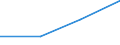 CN 29143090 /Exports /Unit = Prices (Euro/ton) /Partner: Finland /Reporter: Eur27 /29143090:Ketones, Aromatic, Without Other Oxygen Function (Excl. Phenylacetone)