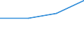 CN 29143090 /Exports /Unit = Prices (Euro/ton) /Partner: Egypt /Reporter: Eur27 /29143090:Ketones, Aromatic, Without Other Oxygen Function (Excl. Phenylacetone)