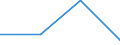 CN 29143090 /Exports /Unit = Prices (Euro/ton) /Partner: Iran /Reporter: Eur27 /29143090:Ketones, Aromatic, Without Other Oxygen Function (Excl. Phenylacetone)