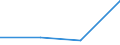 CN 29143090 /Exports /Unit = Prices (Euro/ton) /Partner: China /Reporter: Eur27 /29143090:Ketones, Aromatic, Without Other Oxygen Function (Excl. Phenylacetone)