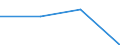 CN 29143090 /Exports /Unit = Prices (Euro/ton) /Partner: Extra-eur /Reporter: Eur27 /29143090:Ketones, Aromatic, Without Other Oxygen Function (Excl. Phenylacetone)